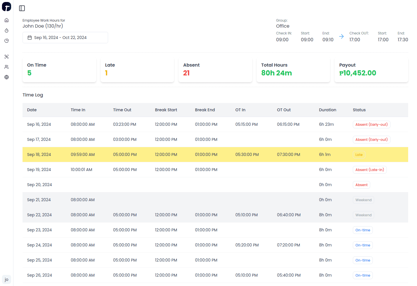 Employee time logs dashboard
